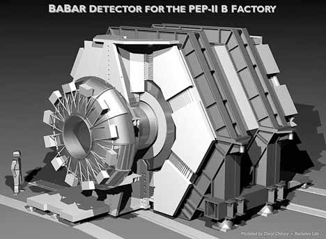 The BABAR Detector