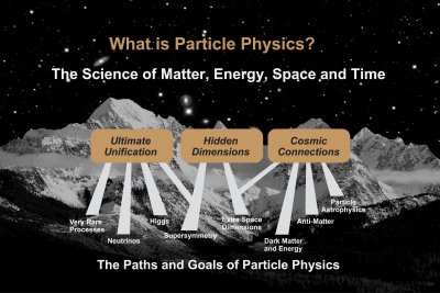 The Path and Goals of Particle Physics