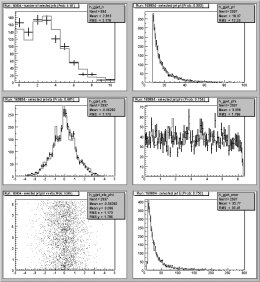 Here's a sample of what Bhat and remote shifters like Onne Peters are viewing simultaneously: Plots of some basic characteristics such as number per event, transverse and total energies, pseudo-rapidity and azimuthal angle for hadronic jets satisfying set selection criteriea after reconstruction on-line. The crosses are the data being recorded at the time; the histograms are the reference distributions used as standards for comparisons.