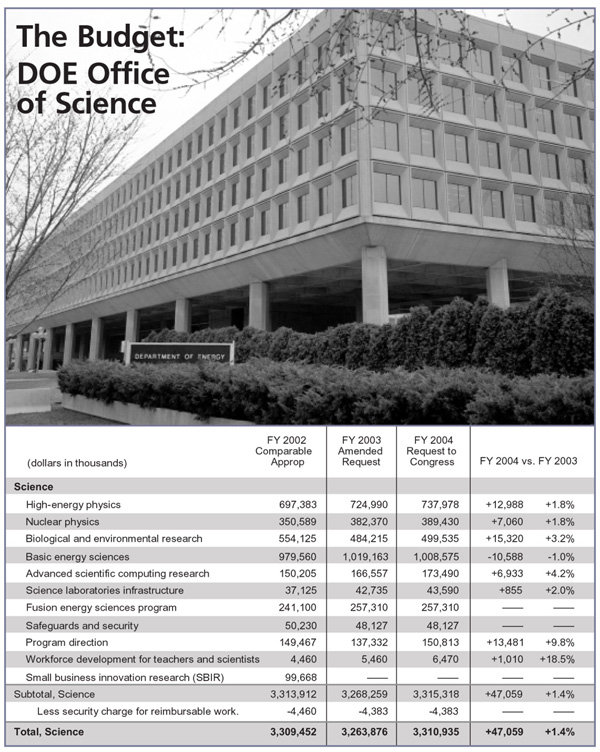 The Budget: DOE Office of Science