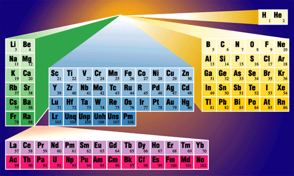 modern table periodic parts the planets. laws apples objects, to of from motion described Newton's